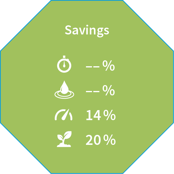 Aktivatoren für Hydrophobierungen