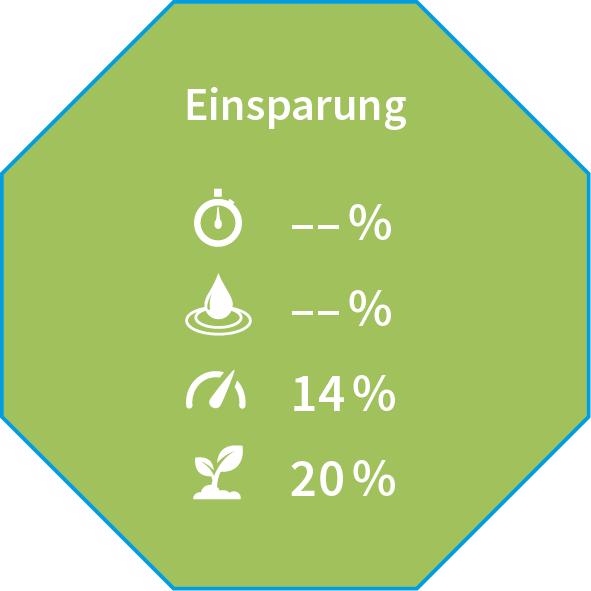 Aktivatoren für Hydrophobierungen