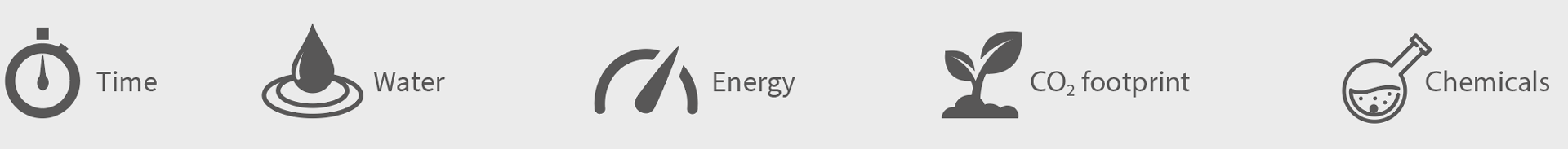 ziele nachhaltige entwicklung